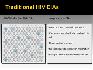 •Based on color change/fluorescence
•Change compared with standardized cut-
off
•Result positive or negative
•No specific antibody reaction information
•Multiple samples run with traditional EIA
•Based on color change/fluorescence
•Change compared with standardized cut-
off
•Result positive or negative
•No specific antibody reaction information
•Multiple samples run with traditional EIA
96-Well Microtiter Plate EIA Interpretation of EIAs
 