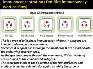 This is a type of solid phase immunoassay where HIV antigens are
immobilized on a porous membrane.
Specimen & reagent pass through the membrane & are absorbed into
the underlying absorbent pad.
As the specimen passes through the membrane, HIV antibodies if
present, bind to the immobilized antigens.
The conjugate binds to the Fc portion of the HIV antibodies and
produces a distinct coloured dot against a white background
 