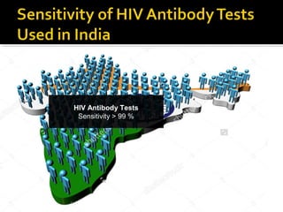 HIV Antibody Tests
Sensitivity > 99 %
 