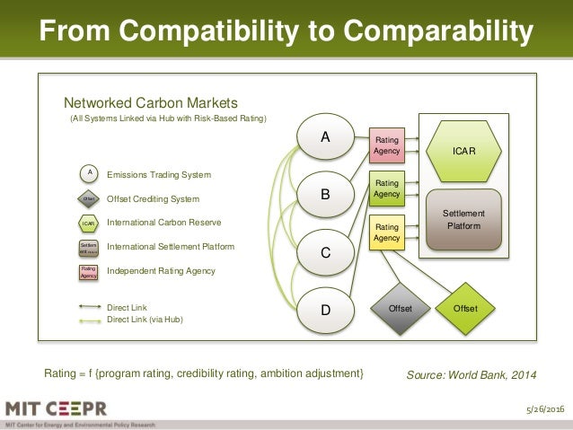 California emissions trading system