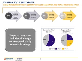 STRATEGIC FOCUS AND TARGETS
JV HAS A PREDEFINED TARGET: 2000 MW INSTALLED CAPACITY BY 2020 WITH A RENEWABLE FOCUS



           Critical Year
            to lay the            1000 MW                  1000 MW                       2000 MW
    2009   foundations     2014    licensed       2016      installed       2020          installed
              of the               projects                 capacity                      capacity
             company




                                                  Current Portfolio             Target Portfolio
                                                     (611 MW)                     (2.000 MW)

      Target activity area
                                                                                              25%
       includes all energy                        43%
                                                                            50%
      sources particularly                                      57%
                                                                                              25%
       renewable energy
                                                                Wind    Hydro        Others




                                              2
 