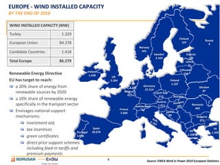 EUROPE - WIND INSTALLED CAPACITY
BY THE END OF 2010

WIND INSTALLED CAPACITY (MW)

Turkey                        1.329
                                                                                                                         Finland
                                                                                                                                               Russia
European Union               84.278                                                                                        197
                                                                                                                                                 9
                                                                                        Norway
Candidate Countries           1.418                                                      441
                                                                                                  Sweden                      Estonia
                                                                                                   2.163                        149
Total Europe                 86.279                                                                                          Latvia
                                                                                                                               31
                                                                                                                         Lithuania
                                                 Ireland
Renewable Energy Directive                        1.428
                                                                                                                            154
                                                                  UK
EU has target to reach:                                          5.204                                          Poland
                                                                                 NL                              1.107
 a 20% share of energy from                                                    2.245
                                                                                          Germany                                        Ukraine
                                                                                           27.214                                          87
   renewable sources by 2020                                                Belgium               Czech Rep
                                                                              911                    215          Slovakia
 a 10% share of renewable energy                                                                                    3
                                                                                                   Austria
   specifically in the transport sector                                             Switzerland     1.011                            Romania
                                                                                                                                       462
 Envisages national support                                             France
                                                                          5.660
                                                                                        42
                                                                                                             Crotia
   mechanisms:                                                                                                 89
                                                                                                                                        Bulgaria
                                                                                                                                          375
      investment aid,
      tax incentives                               Spain
                                                    20.676                                                                      GR
                                                                                                                                                    TR
                                      Portugal                                                                                                     1.329
      green certificates             3.898                                                                                    1.208

      direct price support schemes
         including feed-in tariffs and
         premium payments
                                                             5                              Source: EWEA Wind in Power 2010 European Statistics
 