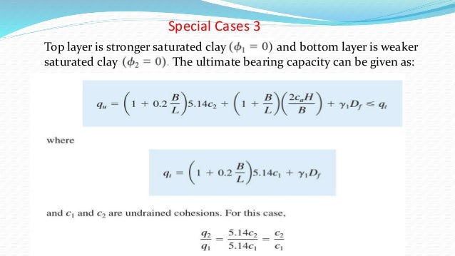bearing capacity of shallow foundation pdf