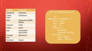 RDBMS MongoDB
Database Database
Table,
View
Collection
Row Document (JSON,
BSON)
Column Field
Index Index
Join Embedded
Document
Foreign
Key
Reference
Partition Shard
> db.user.findOne({age:39})
{
"_id" :
ObjectId("5114e0bd42…"),
"first" : "John",
"last" : "Doe",
"age" : 39,
"interests" : [
"Reading",
"Mountain Biking ]
"favorites": {
"color": "Blue",
"sport": "Soccer"}
}
 