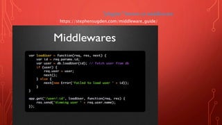 "plugins" known as middleware.
https://stephensugden.com/middleware_guide/
 