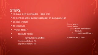 STEPS:
• 1) make new newfolder – npm init
• 2) mention all required packages in package.json
• 3) npm install
• 4) structure
• – views folder
• layouts folder
• layout(default)file
Home.handlebars-file
Login.handlebars-file
.
├── app.js
└── views
├── home.handlebars
└── layouts
└── main.handlebars
2 directories, 3 files
 