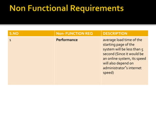 S.NO Non- FUNCTION REQ DESCRIPTION
1 Performance average load time of the
starting page of the
system will be less than 5
second (Since it would be
an online system, its speed
will also depend on
administrator‟s internet
speed)
 