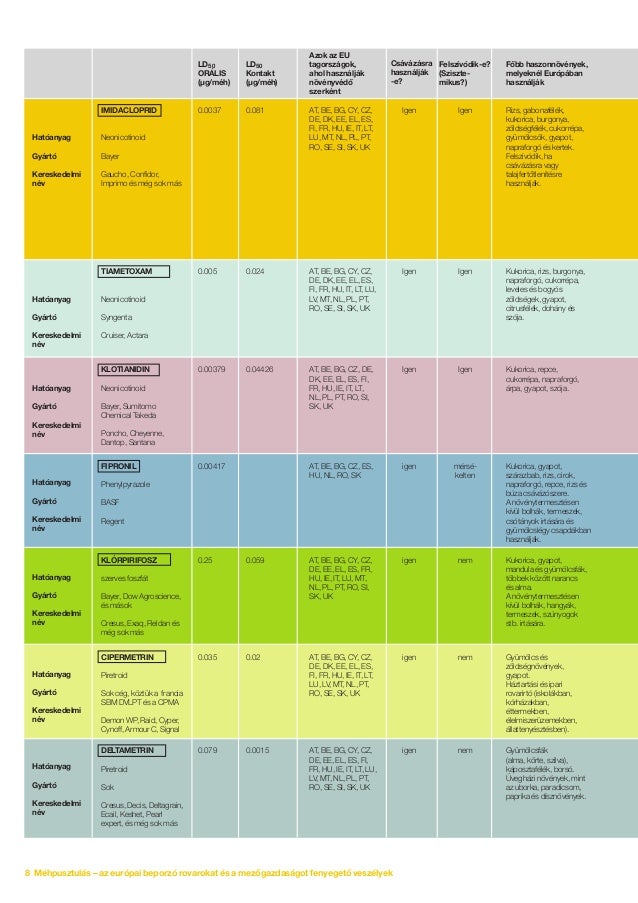 Méhek életciklusa Méhek életciklusa