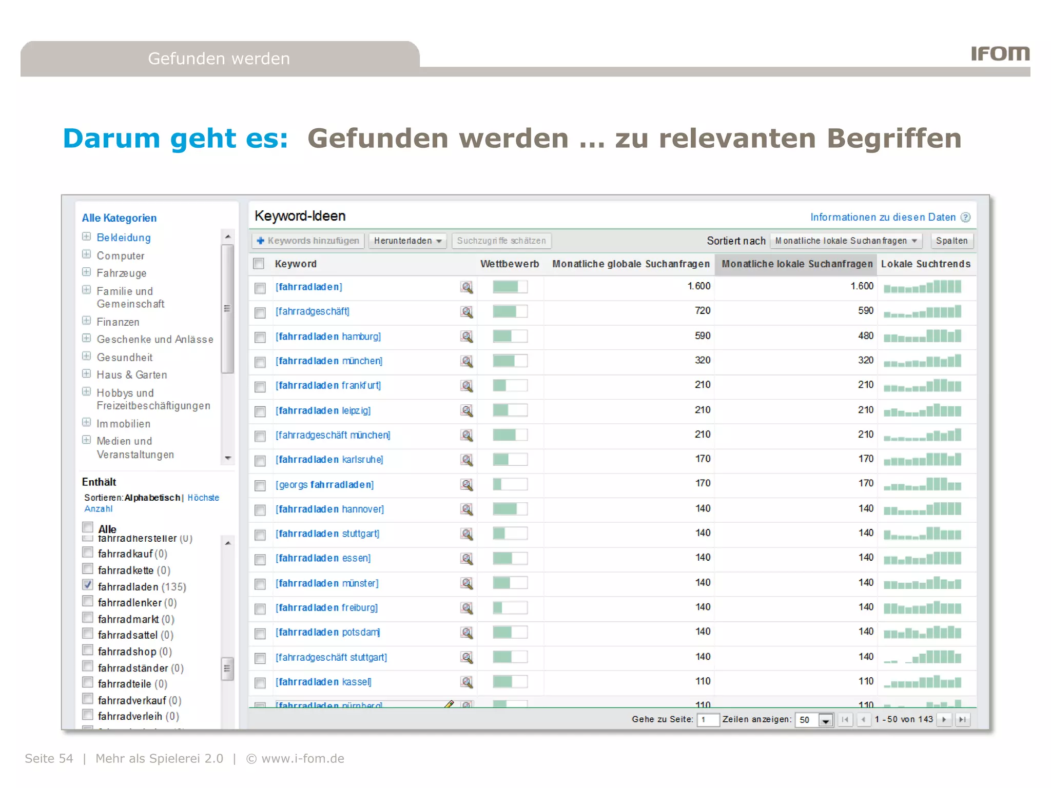Gefunden werden




     Darum geht es: Gefunden werden … zu relevanten Begriffen




Seite 54 | Mehr als Spielerei 2.0 | © www.i-fom.de
 