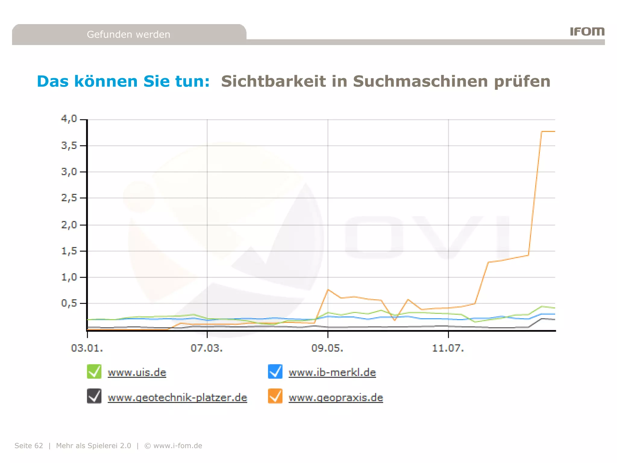 Gefunden werden




     Das können Sie tun: Sichtbarkeit in Suchmaschinen prüfen




Seite 62 | Mehr als Spielerei 2.0 | © www.i-fom.de
 