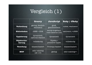 Mehr Dynamik Durch Skriptsprachen