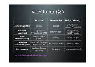 Mehr Dynamik Durch Skriptsprachen