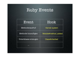Ruby Events

    Event                  Hook
  Methodenaufruf         Kernel::system


Methode hinzufügen     Module#method_added

Unterklasse erzeugen     Class#inherited


         ...