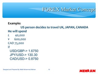16
Example:
US person decides to travel UK, JAPAN, CANADA
He will spend
£ 40,000
¥ 600,000
CAD 75,000
if
USD/GBP-> 1.6750
JPY/USD-> 130.30
CAD/USD-> 0.8750
FOREX Market ConceptFOREX Market Concept
Designed and Prepared By: Malik Muhammad Mehran
 