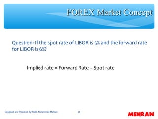 23
Question: If the spot rate of LIBOR is 5% and the forward rate
for LIBOR is 6%?
Implied rate = Forward Rate – Spot rate
FOREX Market ConceptFOREX Market Concept
Designed and Prepared By: Malik Muhammad Mehran
 