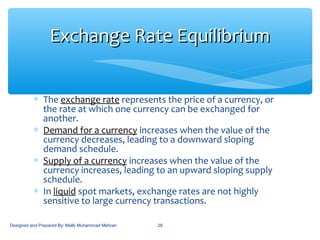 ∗ The exchange rate represents the price of a currency, or
the rate at which one currency can be exchanged for
another.
∗ Demand for a currency increases when the value of the
currency decreases, leading to a downward sloping
demand schedule.
∗ Supply of a currency increases when the value of the
currency increases, leading to an upward sloping supply
schedule.
∗ In liquid spot markets, exchange rates are not highly
sensitive to large currency transactions.
28
Exchange Rate EquilibriumExchange Rate Equilibrium
Designed and Prepared By: Malik Muhammad Mehran
 