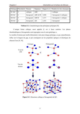 Chapitre I Généralités sur le Carbure de Silicium
5
Tableau I.1. Caractéristiques des principaux polytypes [8].
L‟unique forme cubique, aussi appelée β, est à faces centrées. Les phases
rhomboédriques et hexagonales sont regroupées sous le nom générique α.
Le nombre d‟atomes par maille élémentaire varie pour chaque polytype, ce qui, naturellement,
influe sur la largeur du gap, et par conséquent sur les propriétés optiques et électriques de
chacun d‟eux [9, 10].
Figure I.2 : Structures cubique et hexagonale du SiC.
 