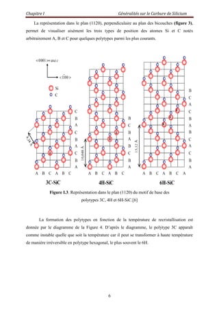 Chapitre I Généralités sur le Carbure de Silicium
6
La représentation dans le plan (1120), perpendiculaire au plan des bicouches (figure 3),
permet de visualiser aisément les trois types de position des atomes Si et C notés
arbitrairement A, B et C pour quelques polytypes parmi les plus courants.
Figure I.3. Représentation dans le plan (1120) du motif de base des
polytypes 3C, 4H et 6H-SiC.[6]
La formation des polytypes en fonction de la température de recristallisation est
donnée par le diagramme de la Figure 4. D‟après le diagramme, le polytype 3C apparaît
comme instable quelle que soit la température car il peut se transformer à haute température
de manière irréversible en polytype hexagonal, le plus souvent le 6H.
 