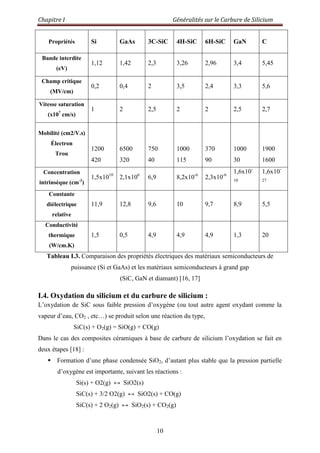 Chapitre I Généralités sur le Carbure de Silicium
10
Propriétés Si GaAs 3C-SiC 4H-SiC 6H-SiC GaN C
Bande interdite
(eV)
1,12 1,42 2,3 3,26 2,96 3,4 5,45
Champ critique
(MV/cm)
0,2 0,4 2 3,5 2,4 3,3 5,6
Vitesse saturation
(x107
cm/s)
1 2 2,5 2 2 2,5 2,7
Mobilité (cm2/V.s)
Électron
Trou
1200
420
6500
320
750
40
1000
115
370
90
1000
30
1900
1600
Concentration
intrinsèque (cm-3
)
1,5x1010
2,1x106
6,9 8,2x10-6
2,3x10-6
1,6x10-
10
1,6x10-
27
Constante
diélectrique
relative
11,9 12,8 9,6 10 9,7 8,9 5,5
Conductivité
thermique
(W/cm.K)
1,5 0,5 4,9 4,9 4,9 1,3 20
Tableau I.3. Comparaison des propriétés électriques des matériaux semiconducteurs de
puissance (Si et GaAs) et les matériaux semiconducteurs à grand gap
(SiC, GaN et diamant) [16, 17]
I.4. Oxydation du silicium et du carbure de silicium :
L‟oxydation de SiC sous faible pression d‟oxygène (ou tout autre agent oxydant comme la
vapeur d‟eau, CO2 , etc…) se produit selon une réaction du type,
SiC(s) + O2(g) = SiO(g) + CO(g)
Dans le cas des composites céramiques à base de carbure de silicium l‟oxydation se fait en
deux étapes [18] :
 Formation d‟une phase condensée SiO2, d‟autant plus stable que la pression partielle
d‟oxygène est importante, suivant les réactions :
Si(s) + O2(g) ↔ SiO2(s)
SiC(s) + 3/2 O2(g) ↔ SiO2(s) + CO(g)
SiC(s) + 2 O2(g) ↔ SiO2(s) + CO2(g)
 