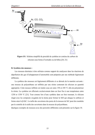 Chapitre I Généralités sur le Carbure de Silicium
15
Figure I.9. Schéma simplifié du procédé de synthèse en continu du carbure de
silicium sous forme d‟extrudés ou de billes.[20, 21]
B. Synthèse des mousses :
Les mousses destinées à être utilisées comme support de catalyseur dans les réactions de
dépollution des gaz d‟échappement d‟automobile sont préparées par une méthode légèrement
différente.
La synthèse des mousses est légèrement différente et se déroule de la manière suivante :
une mousse de polyuréthane est infiltrée par une résine contenant du silicium en quantité
appropriée. Cette mousse infiltrée est traitée sous air entre 150 et 250 °C afin de polymériser
la résine. La synthèse est effectuée exclusivement dans un four fixe à une température entre
1250 et 1350 °C [21]. Tout comme lors d‟une synthèse dans un four tournant, le silicium
réagit avec les composés oxygénés de la résine pour former le SiO qui attaque le carbone et
forme ainsi le β-SiC. La taille des ouvertures des pores de la mousse de SiC peut être modulée
par le contrôle de la taille des ouvertures dans la mousse de polyuréthane.
Quelques exemples de mousses avec des porosités différentes sont présentés sur la figure 10.
 