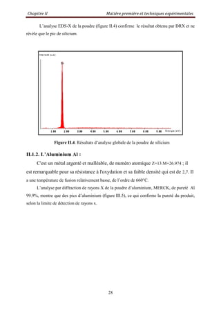 Chapitre II Matière première et techniques expérimentales
28
L‟analyse EDS-X de la poudre (figure II.4) confirme le résultat obtenu par DRX et ne
révèle que le pic de silicium.
Figure II.4. Résultats d‟analyse globale de la poudre de silicium
II.1.2. L’Aluminium Al :
C'est un métal argenté et malléable, de numéro atomique Z=13 M=26.974 ; il
est remarquable pour sa résistance à l'oxydation et sa faible densité qui est de 2,7. Il
a une température de fusion relativement basse, de l‟ordre de 660°C.
L‟analyse par diffraction de rayons X de la poudre d‟aluminium, MERCK, de pureté Al
99.9%, montre que des pics d‟aluminium (figure III.5), ce qui confirme la pureté du produit,
selon la limite de détection de rayons x.
 