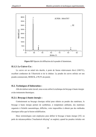 Chapitre II Matière première et techniques expérimentales
29
Figure II.5 Spectre de diffraction de la poudre d‟aluminium.
II.1.3. Le Cuivre Cu :
Le cuivre est un métal très ductile, à point de fusion relativement élevé (1083°C),
excellent conducteur de l‟électricité et de la chaleur. La poudre de cuivre utilisée est une
poudre commerciale, MERCK, à 99,5% de pureté.
II.2. Techniques d’élaboration :
Afin de réaliser notre travail, nous avons utilisé la technique du broyage à haute énergie
et des traitements thermiques.
II.2.1. Broyage à haute énergie :
Contrairement au broyage classique utilisé pour réduire en poudre des matériaux, le
broyage à haute énergie permet de synthétiser, à température ambiante, des matériaux
organisés à l'échelle nanométrique, difficiles, voire impossibles à obtenir par des méthodes
classiques telles que la fusion-solidification.
Deux terminologies sont employées pour définir le broyage à haute énergie [35]: on
parle de mécanosynthèse ("mechanical alloying" en anglais), quand les poudres initiales ont
JCPDS : 004-0787
 