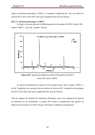 Chapitre III Résultats expérimentaux
44
Après un traitement thermique à 1300°C, on remarque l‟apparition des pics du carbure de
silicium SiC et de la silice SiO2, ainsi que la disparition des pics du silicium.
III.1.2.3. Traitement thermique à 1400°C :
La figure ci-dessous présente le diffractogramme de la poudre (Si-30%C) broyée 10h
traitée à 1400°C, sous vide, pendant 3heures.
Figure III.7. Spectres de diffraction de Rx d‟échantillon (Si-30%C)
broyé 10h, traité à 1400°C.
Le spectre de diffraction de rayons X, de la poudre broyée 10h et traitée à 1400°C, a
révélé l‟apparition des nouveaux pics du carbure de silicium SiC, la disparition de quelques
pics de la silice SiO2, ainsi que la réapparition des pics du silicium.
Afin de comparer les résultats des traitements thermiques, nous avons superposé les spectres
de diffraction de ces échantillons. La figure III.8 montre la superposition des spectres de
diffraction des poudres (Si-30%C) broyées 10h traitées à différentes températures.
 
