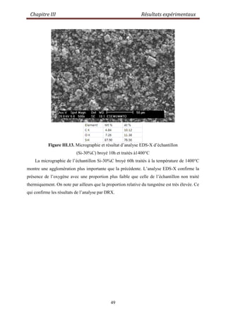 Chapitre III Résultats expérimentaux
49
Figure III.13. Micrographie et résultat d‟analyse EDS-X d‟échantillon
(Si-30%C) broyé 10h et traités à1400°C
La micrographie de l‟échantillon Si-30%C broyé 60h traités à la température de 1400°C
montre une agglomération plus importante que la précédente. L‟analyse EDS-X confirme la
présence de l‟oxygène avec une proportion plus faible que celle de l‟échantillon non traité
thermiquement. On note par ailleurs que la proportion relative du tungstène est très élevée. Ce
qui confirme les résultats de l‟analyse par DRX.
 