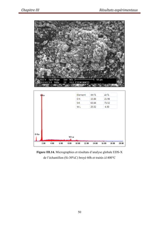 Chapitre III Résultats expérimentaux
50
Figure III.14. Micrographies et résultats d‟analyse globale EDS-X
de l‟échantillon (Si-30%C) broyé 60h et traités à1400°C
 