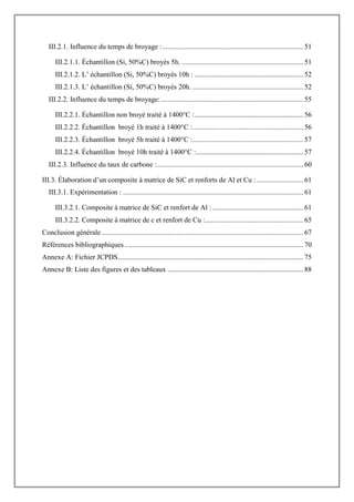 III.2.1. Influence du temps de broyage :............................................................................... 51
III.2.1.1. Échantillon (Si, 50%C) broyés 5h. .................................................................... 51
III.2.1.2. L‟ échantillon (Si, 50%C) broyés 10h : ............................................................. 52
III.2.1.3. L‟ échantillon (Si, 50%C) broyés 20h. .............................................................. 52
III.2.2. Influence du temps de broyage:................................................................................ 55
III.2.2.1. Échantillon non broyé traité à 1400°C :............................................................. 56
III.2.2.2. Échantillon broyé 1h traité à 1400°C :.............................................................. 56
III.2.2.3. Échantillon broyé 5h traité à 1400°C :.............................................................. 57
III.2.2.4. Échantillon broyé 10h traité à 1400°C :............................................................ 57
III.2.3. Influence du taux de carbone :.................................................................................. 60
III.3. Élaboration d‟un composite à matrice de SiC et renforts de Al et Cu : .......................... 61
III.3.1. Expérimentation : ..................................................................................................... 61
III.3.2.1. Composite à matrice de SiC et renfort de Al :................................................... 61
III.3.2.2. Composite à matrice de c et renfort de Cu :....................................................... 65
Conclusion générale ................................................................................................................. 67
Références bibliographiques .................................................................................................... 70
Annexe A: Fichier JCPDS........................................................................................................ 75
Annexe B: Liste des figures et des tableaux ............................................................................ 88
 