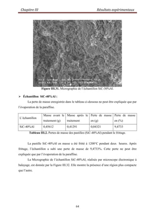 Chapitre III Résultats expérimentaux
64
Figure III.31. Micrographie de l‟échantillon SiC-30%Al.
 Échantillon SiC-40%Al :
La perte de masse enregistrée dans le tableau ci-dessous ne peut être expliquée que par
l‟évaporation de la paraffine.
L‟échantillon
Masse avant le
traitement (g)
Masse après le
traitement
Perte de masse
en (g)
Perte de masse
en (%)
SiC-40%Al 0,45612 0,41291 0,04321 9,4733
Tableau III.2. Pertes de masse des pastilles (SiC-40%Al) pendant le frittage.
La pastille SiC-40%Al en masse a été fritté à 1200°C pendant deux heures. Après
frittage, l‟échantillon a subi une perte de masse de 9,4733%. Cette perte ne peut être
expliquée que par l‟évaporation de la paraffine.
La Micrographie de l‟échantillon SiC-40%Al, réalisée par microscope électronique à
balayage, est donnée par la Figure III.32. Elle montre la présence d‟une région plus compacte
que l‟autre.
 