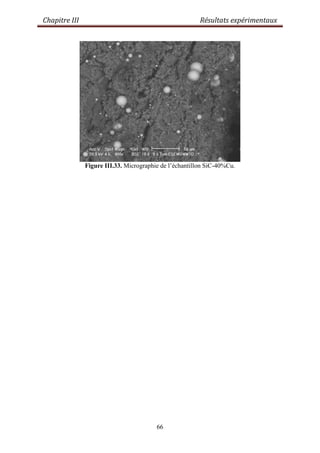 Chapitre III Résultats expérimentaux
66
Figure III.33. Micrographie de l‟échantillon SiC-40%Cu.
 
