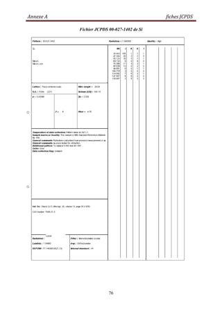Annexe A fiches JCPDS
76
Fichier JCPDS 00-027-1402 de Si
 