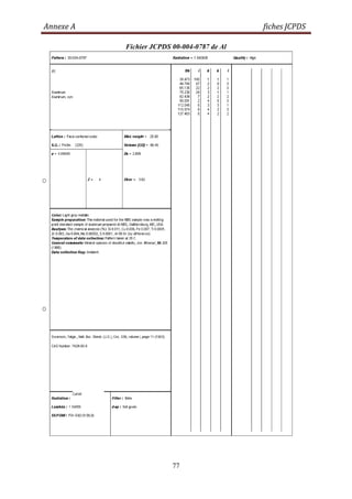 Annexe A fiches JCPDS
77
Fichier JCPDS 00-004-0787 de Al
 