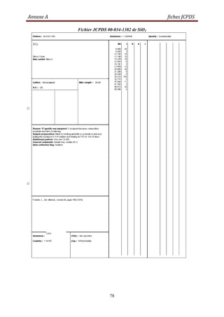 Annexe A fiches JCPDS
78
Fichier JCPDS 00-034-1382 de SiO2
 