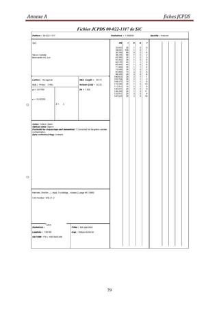 Annexe A fiches JCPDS
79
Fichier JCPDS 00-022-1317 de SiC
 
