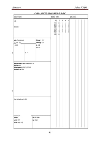 Annexe A fiches JCPDS
80
Fichier JCPDS 00-002-1050 de β-SiC
 