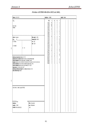 Annexe A fiches JCPDS
81
Fichier JCPDS 00-016-1052 de SiO2
 