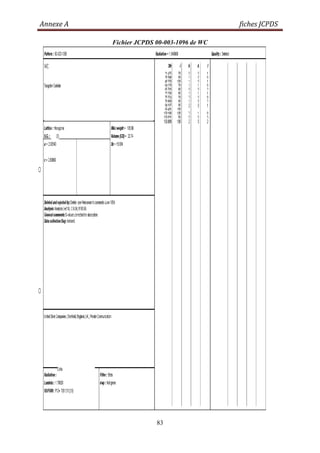 Annexe A fiches JCPDS
83
Fichier JCPDS 00-003-1096 de WC
 