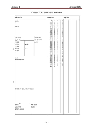 Annexe A fiches JCPDS
84
Fichier JCPDS 00-005-0386 de W20C58
 