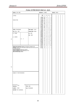 Annexe A fiches JCPDS
85
Fichier JCPDS 00-011-0661 de Al2O3
 
