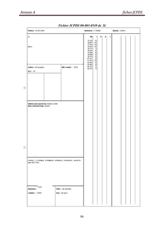 Annexe A fiches JCPDS
86
Fichier JCPDS 00-003-0549 de Si
 