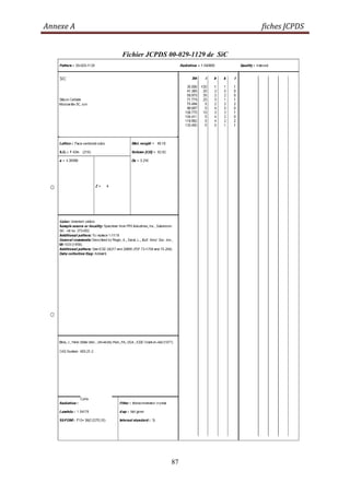 Annexe A fiches JCPDS
87
Fichier JCPDS 00-029-1129 de SiC
 