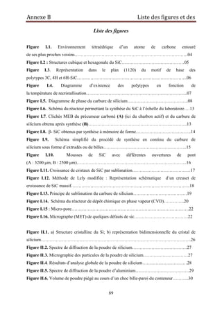 Annexe B Liste des figures et des
89
Liste des figures
Figure I.1. Environnement tétraédrique d‟un atome de carbone entouré
de ses plus proches voisins………………………………………………………………….04
Figure I.2 : Structures cubique et hexagonale du SiC……………………………………05
Figure I.3. Représentation dans le plan (1120) du motif de base des
polytypes 3C, 4H et 6H-SiC………………………………………………………………..06
Figure I.4. Diagramme d‟existence des polytypes en fonction de
la température de recristallisation…………………………………………………………..07
Figure I.5. Diagramme de phase du carbure de silicium…………………………………..08
Figure I.6. Schéma du réacteur permettant la synthèse du SiC à l‟échelle du laboratoire….13
Figure I.7. Clichés MEB du précurseur carboné (A) (ici du charbon actif) et du carbure de
silicium obtenu après synthèse (B)………………………………………………..………..13
Figure I.8. β- SiC obtenus par synthèse à mémoire de forme……………………………….14
Figure I.9. Schéma simplifié du procédé de synthèse en continu du carbure de
silicium sous forme d‟extrudés ou de billes………………………………………………..15
Figure I.10. Mousses de SiC avec différentes ouvertures de pont
(A : 3200 μm, B : 2500 μm)………………………………………………………………..16
Figure I.11. Croissance de cristaux de SiC par sublimation…………………………………17
Figure I.12. Méthode de Lely modifiée : Représentation schématique d‟un creuset de
croissance de SiC massif……………………………………………………………………..18
Figure I.13. Principe de sublimation du carbure de silicium………………………………19
Figure I.14. Schéma du réacteur de dépôt chimique en phase vapeur (CVD)…………..20
Figure I.15 : Micro-pore…………………………………………………………………….22
Figure I.16. Micrographe (MET) de quelques défauts de sic………………………………22
Figure II.1. a) Structure cristalline du Si; b) représentation bidimensionnelle du cristal de
silicium………………………………………………………………………………………..26
Figure II.2. Spectre de diffraction de la poudre de silicium……………………………….27
Figure II.3. Micrographie des particules de la poudre de silicium…………………………27
Figure II.4. Résultats d‟analyse globale de la poudre de silicium…………………………28
Figure II.5. Spectre de diffraction de la poudre d‟aluminium………………………………29
Figure II.6. Volume de poudre piégé au cours d‟un choc bille-paroi du conteneur………..30
 