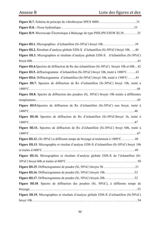 Annexe B Liste des figures et des
90
Figure II.7. Schéma de principe du vibrobroyeur SPEX 8000……………………………...31
Figure II.8. : Pesse hydraulique…………………………………………………………...33
Figure II.9. Microscope Électronique à Balayage de type PHILIPS ESEM XL30………….35
Figure III.1. Micrographies d‟échantillon (Si-30%C) broyé 10h…………………………39
Figure III.2. Résultats d‟analyse globale EDS-X d‟échantillon (Si-30%C) broyé 10h…...40
Figure III.3. Micrographies et résultats d‟analyse globale EDS-X d‟échantillon (Si-30%C)
broyé 60h……………………………………………………………………………………...41
Figure III.4.Spectres de diffraction de Rx des échantillons (Si-30%C) broyés 10h et 60h....42
Figure III.5. diffractogramme d‟échantillon (Si-30%C) broyé 10h, traité à 1000°C……...43
Figure III.6. Diffractogramme d‟échantillon (Si-30%C) broyé 10h, traité à 1300°C……..43
Figure III.7. Spectres de diffraction de Rx d‟échantillon (Si-30%C) broyé 10h, traité à
1400°C………………………………………………………………………………………..44
Figure III.8. Spectre de diffraction des poudres (Si, 30%C) broyés 10h traités à différentes
températures…………………………………………………………………………………..45
Figure III.9.Spectres de diffraction de Rx d‟échantillon (Si-30%C) non broyé, traité à
1400°C……………………………………………………………………………………...46
Figure III.10. Spectres de diffraction de Rx d‟échantillon (Si-30%C)broyé 1h, traité à
1400°C……………………………………………………………………………………...47
Figure III.11. Spectres de diffraction de Rx d‟échantillon (Si-30%C) broyé 60h, traité à
1400°C ……………………………………………………………………………………….47
Figure III.12. (Si-30%C) à différents temps de broyage et traitement à 1400°C …………48
Figure III.13. Micrographie et résultat d‟analyse EDS-X d‟échantillon (Si-30%C) broyé 10h
et traités à1400°C …………………………………………………………………………..49
Figure III.14. Micrographies et résultats d‟analyse globale EDS-X de l‟échantillon (Si-
30%C) broyé 60h et traités à1400°C …………………………………………………………50
Figure III.15. Diffractogramme de poudre (Si, 50%C) broyés 5h ………………………...51
Figure III.16. Diffractogramme de poudre (Si, 50%C) broyés 10h ………………………52
Figure III.17. Diffractogramme de poudre (Si, 50%C) broyés 20h ………………………52
Figure III.18. Spectre de diffraction des poudres (Si, 50%C), à différents temps de
broyage………………………………………………………………………………………..53
Figure III.19. Micrographies et résultats d‟analyse globale EDS-X d‟échantillon (Si-50%C)
broyé 10h ……………………………………………………………………………………..54
 