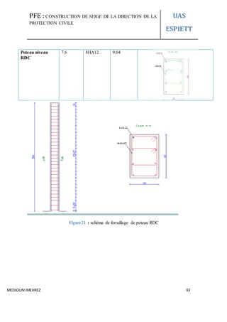PFE : CONSTRUCTION DE SEIGE DE LA DIRECTION DE LA
PROTECTION CIVILE
UAS
ESPIETT
MEDIOUNI MEHREZ 93
Poteau niveau
RDC
7.6 8HA12 9.04
Figure21 : schéma de ferraillage de poteau RDC
 