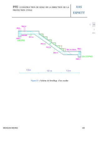 PFE : CONSTRUCTION DE SEIGE DE LA DIRECTION DE LA
PROTECTION CIVILE
UAS
ESPIETT
MEDIOUNI MEHREZ 109
Figure23 : Schéma de ferraillage d’un escalier
 