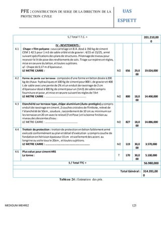 PFE : CONSTRUCTION DE SEIGE DE LA DIRECTION DE LA
PROTECTION CIVILE
UAS
ESPIETT
MEDIOUNI MEHREZ 125
S / Total T.T.C. = 201.210,00
0
4.1
IV - REVETEMENTS :
Chape + film polyane : souscarrelage enB.A.dosé à 350 kg de ciment
CEM 1 42.5 pour 1 m3 de sable criblé etde gravier: 4/15 et 15/25, armé
suivantspécificationsdesplansde structures.Pilonnagede niveaupour
recevoirle litde pose desrevêtementsde sols.Tirage surrepèresetrègles,
mise enoeuvre dubéton,ettoutessujétions.
a/- Chape de 0,17 m d'épaisseur.
LE METRE CARRE : M2 656 29,0
00
19.024,000
4.2 Forme de pente sur terrasse :composée d'une forme enbétondosée à200
kg de chaux hydrauliqueset100 Kg de cimentpour800 L de gravieret 400
L de sable avecune pente de 2% etun enduitde ravoirage de 2 cm
d'épaisseurdosé à300 Kg de cimentpourun (1m3) de sable compris
fourniture etpose ,etmise enœuvre suivantlesréglesde l'Art
LE METRE CARRE : …………………………………………………… M2 800 18,0
00
14.400,000
4.3 Etanchéité sur terrasse type,châpe aluminium(Auto-protégée) ycompris
enduitde ravoirage enciment,2couchescroiséesde flintkote, relevé de
l’étanchéité de 50cm , soudure ,raccordementde 10 cm au minimumsur
lesterrasseset20 cm avecle relevé (FetPose ) et la bonne finitionau
niveaudesdescentesd'eau:
LE METRE CARRE : ………………………………………… M2 827 18,0
00
14.886,000
4.4 Trottoir de protection : trottoirde protection enbétonfaiblementarmé
exécuté conformémentauplanetdétail d’exécution ycompriscouche de
fondationenhérissonépaisseur15cm etscellementdesaciers au
longrine ouvoile tousle 20cm , ettoutessujétions.
LE METRE CARRE : …………………………………………………….. M2 119 30,0
00
3.570,000
4.6 Plusvalue pour cimentHRS
La tonne : T 170 30,0
00
5.100,000
S / Total TTC = 56.980,000
Total Général : 314.391,00
0
Tableau 24 : Estimation des prix
 