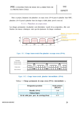 PFE : CONSTRUCTION DE SEIGE DE LA DIRECTION DE
LA PROTECTION CIVILE
UAS
ESPIETT
MEDIOUNI MEHREZ 29
Dans ce projet j’adopterai des planchers en corps creux (19+6) pour le plancher haut RDC,
planchers (16+5) pour le plancher haut des étages et dalle plaine pour le sous-sol.
5.1.1.1. Planchers en corps creux
Les charges permanentes du plancher sont déterminées à partir de sa composition, elles sont
fonction des masses volumiques ainsi que des épaisseurs de chaque constituant.
Figure 10.1 : Coupe transversale d’un plancher en corps creux (19+6).
Figure 10.2 : .Coupe transversale plancher intermédiaire (19+6).
Tableau 1 : Charge permanente de corps creux (19+6) « intermédiaire ».
Désignation produite Poids unitaire
(KN/m2)
Hourdis (19+6) 3.40
Cloison légère 1
Lit de sable pour pose de carrelage(5cm) 0.75
 