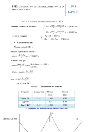 PFE : CONSTRUCTION DE SEIGE DE LA DIRECTION DE LA
PROTECTION CIVILE
UAS
ESPIETT
MEDIOUNI MEHREZ 41
6.2.3. Calcul des moments fléchissant à l’ELS
Moments en travées de référence : 𝑀01 =
𝑃 𝑆×𝐿1
2
8
=
2.904×5.552
8
= 11.181 𝐾𝑁. 𝑚
𝑀02 =
𝑃 𝑆×𝐿1
2
8
=
2.904×5.552
8
= 11.181 𝐾𝑁. 𝑚
Moment en appuis : 𝑀𝐴 = 𝑀 𝐶 = 0 𝐾𝑁. 𝑚
𝑀 𝐵 = −0.6 × 𝑀01 = -6.71 KN.m
 Moments en travées :
Moment en travée AB :
Moment réglementaire minimal :
mKNMMtab .184.7
2
3.02.1
01 



Vérifions alors que



 



01
0101
05.1
09.1)3.01(
2 M
MM
Max
MBMA
Mtab

= 9.515 KN. M
Tableau 11 : Récapitulatif des moments.
Désignation Longueur (m) Moment
(ELU)
Moment
(ELS)
Travée AB 5.55 12.301 9.515
Appui B - -9.34 -6.709
Travée BC 5.55 12.301 9.515
 Diagramme des moments fléchissant à l’ELU et a L’ELS :
-9.34
2
0106.1
MBMA
MMtab


2
709.60
187.12

Mtab
 